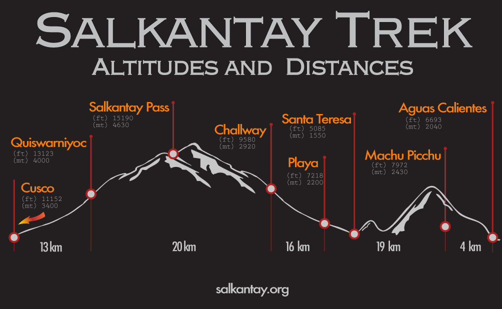 salkantay trek miles