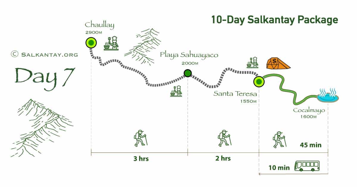 Day 7 of the 10-day Salkantay Trek: Chaullay - Playa Sahuayaco - Santa Teresa Hot Springs