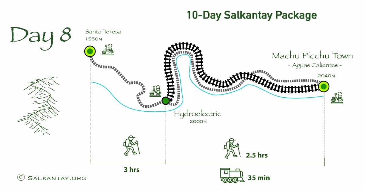 Day 8 of the 10-day Salkantay Trek: Santa Teresa - Hydroelectric - Machu Picchu Pueblo