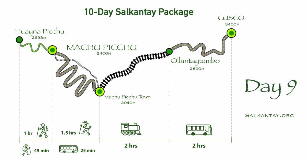 Day 9 of the 10-day Salkantay Trek: Machupicchu - Cusco