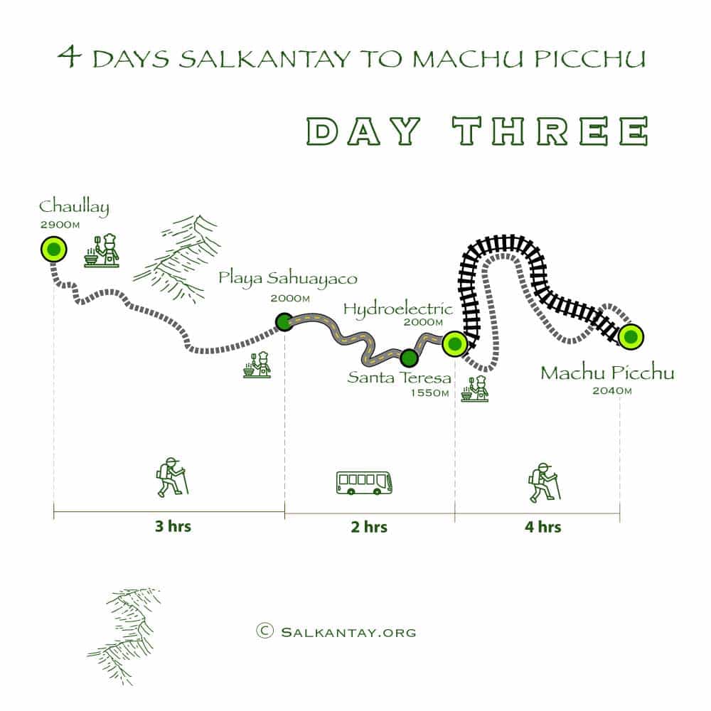 Day 3 of the 4-day Salkantay Trek: Chaullay - Playa Sahuayaco - Machu Picchu Town
