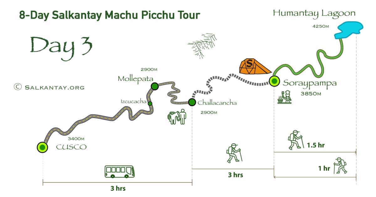 Day 3 from Cusco to Mollepata trailhead, Humantay Lagoon hike