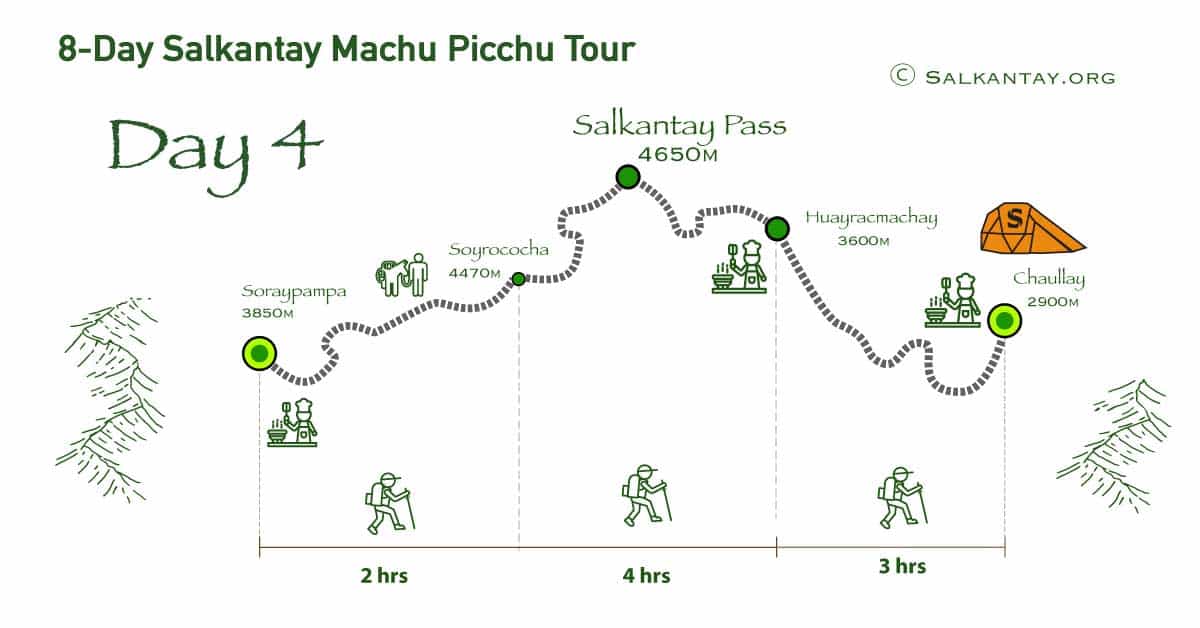 Day 4 Soraypampa to Chaullay via Salkantay Pass at 4600 masl