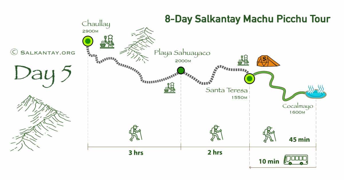 Day 5 Chaullay to Sahuayaco. Continue to Santa Teresa with Cocalmayo Hot Springs