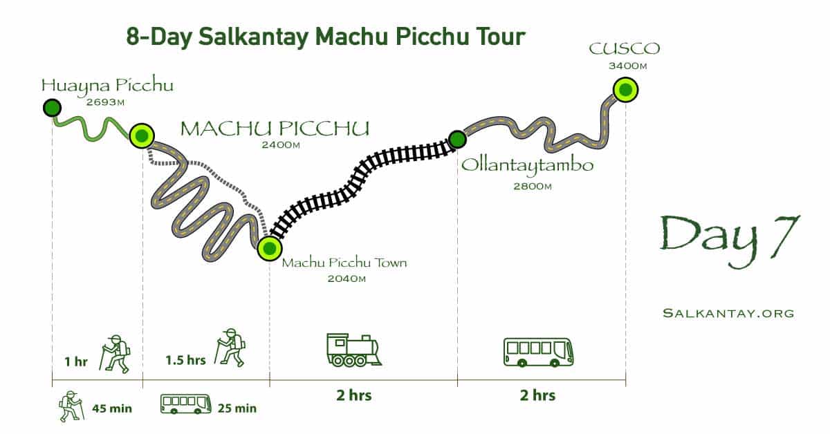 Day 7 Machu Picchu Tour. Back to Cusco via Bimodal Train+Bus service.